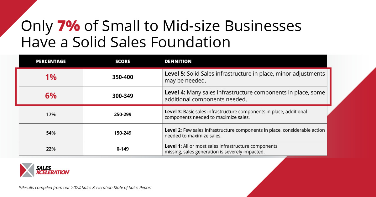 2024 State of Sales Infographic 1_Corporate Version