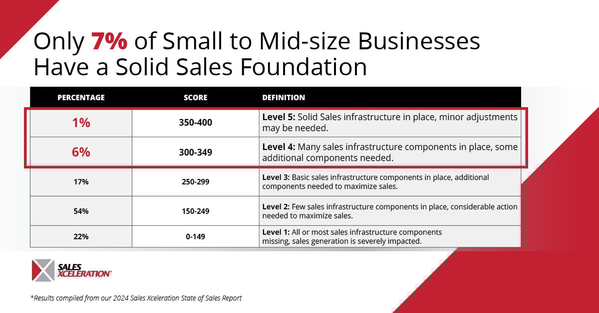 2024 State of Sales Infographic 1_Corporate Version