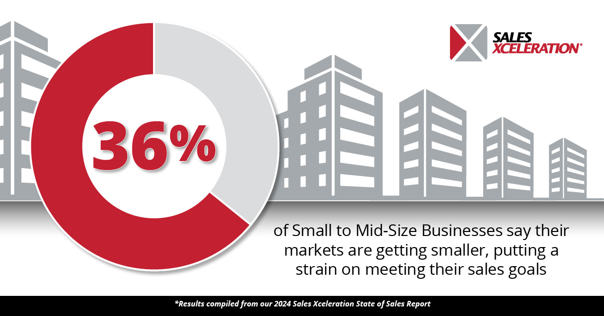 2024 State of Sales Infographic 2_Corporate Version