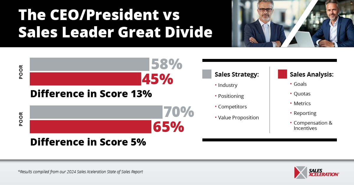 2024 State of Sales Infographic 3_Corporate Version