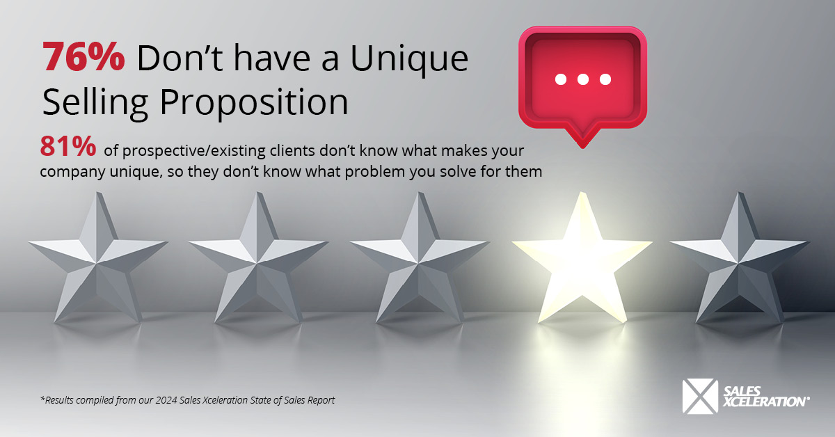 2024 State of Sales Infographic 4_Corporate Version
