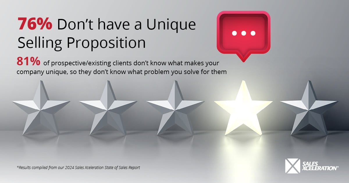 2024 State of Sales Infographic 4_Corporate Version