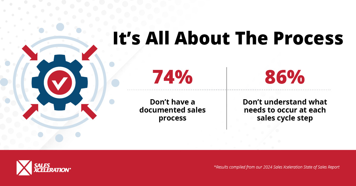 2024 State of Sales Infographic 7_Corporate Version