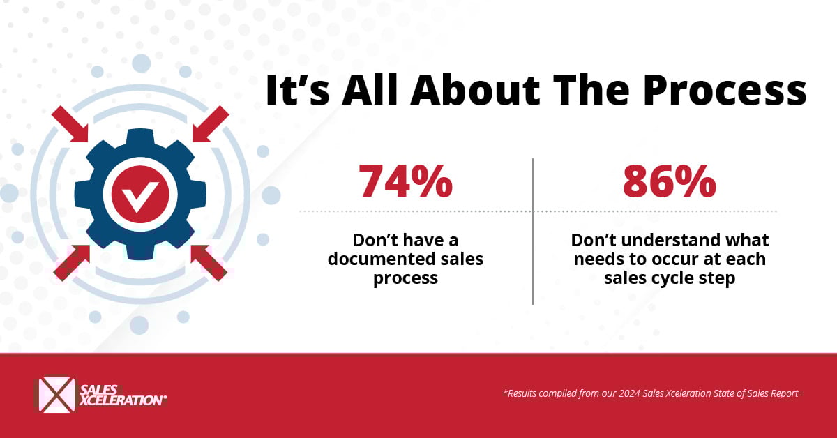 2024 State of Sales Infographic 7_Corporate Version