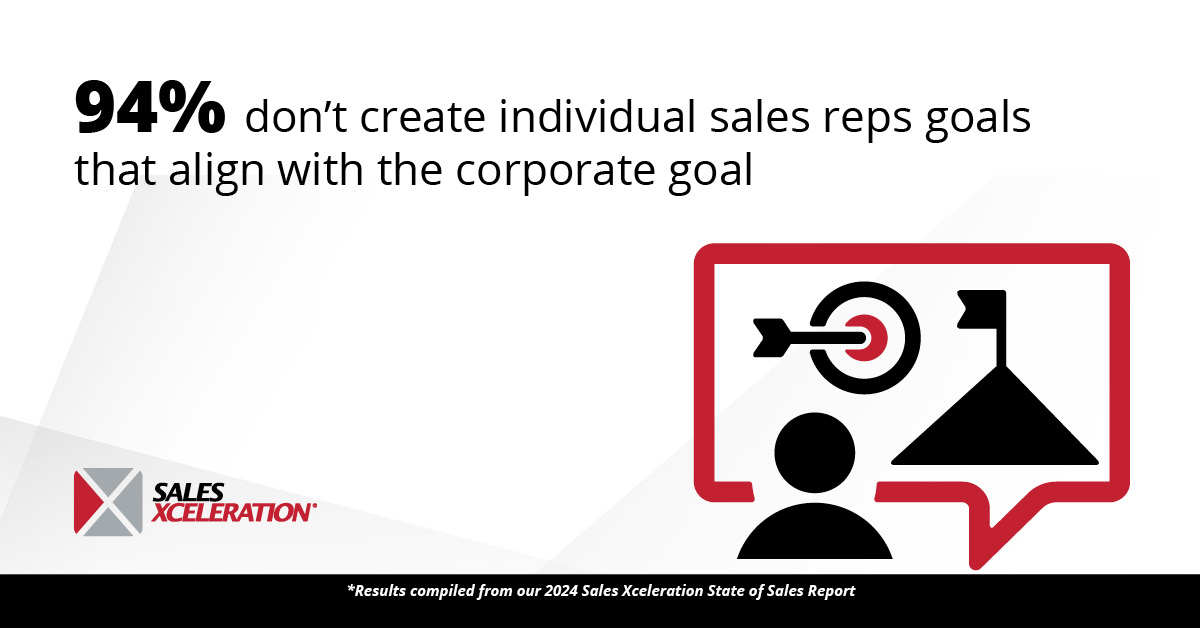 2024 State of Sales Infographic 9_Corporate Version
