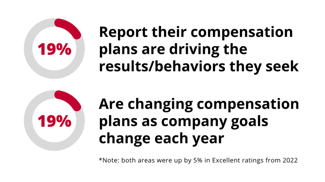 Compensation is a Key Driver for Sales Success