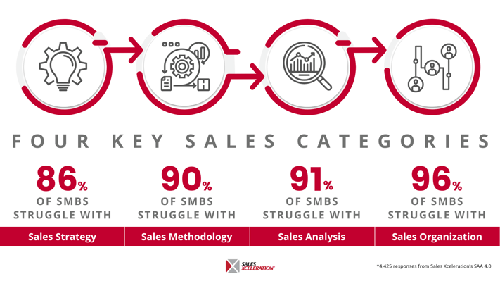 Four Key Sales Areas_Landing Page