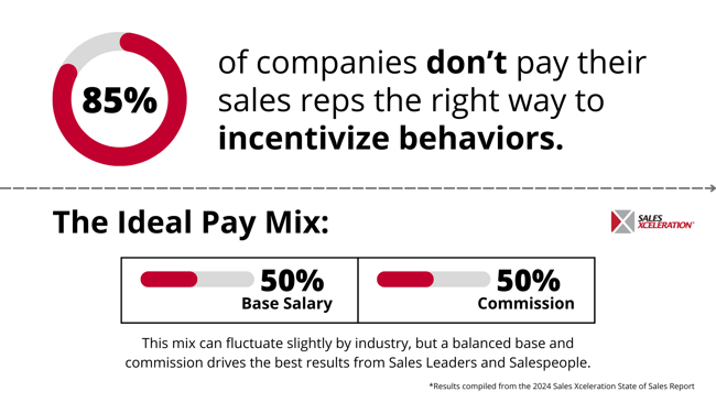 Ideal Pay Mix