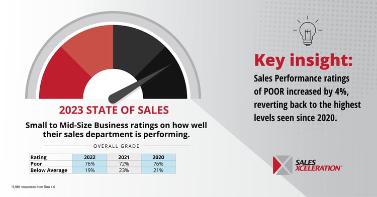 Sales Xceleration 2023 Infographic-performance