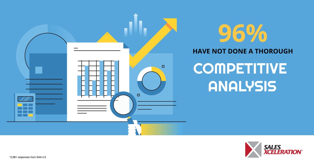Sales-Xceleration-2023-Infographic-competitive-analysis