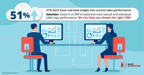 Sales-Xceleration-2023-Infographic_real-time